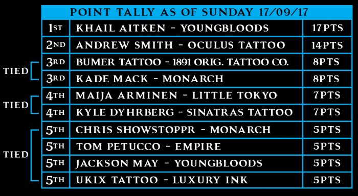 Australian Tattoo Series 2017